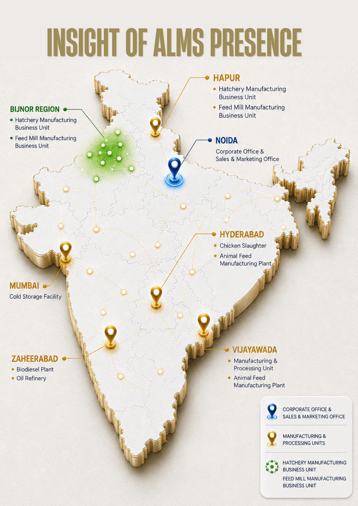 ALMS Manufacturing Plants List